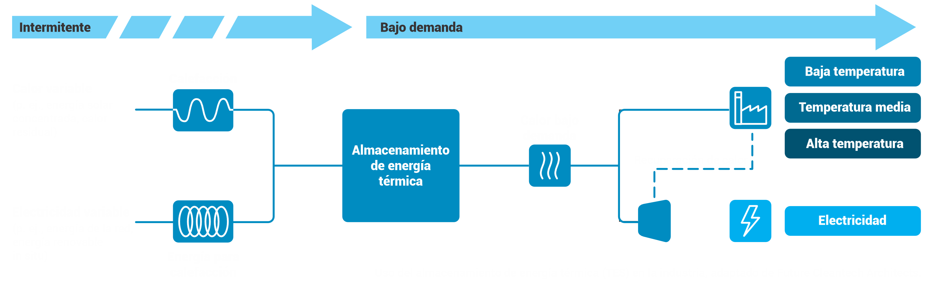 Diagrama de Recuperación de Calor